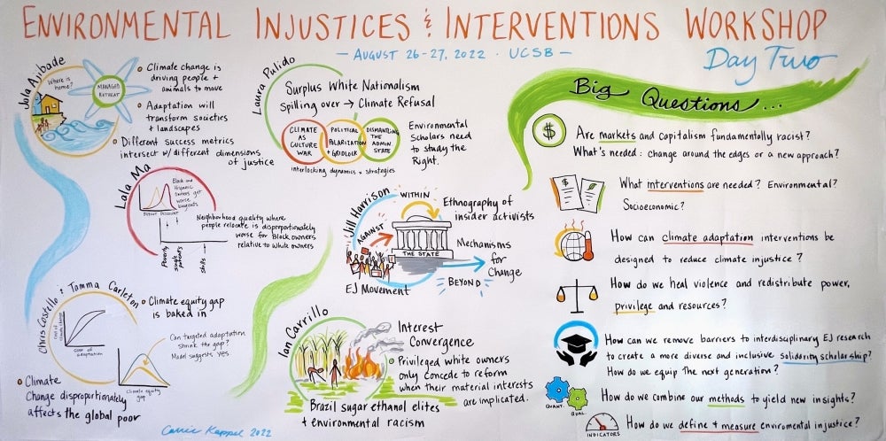 The workshop’s ideas board